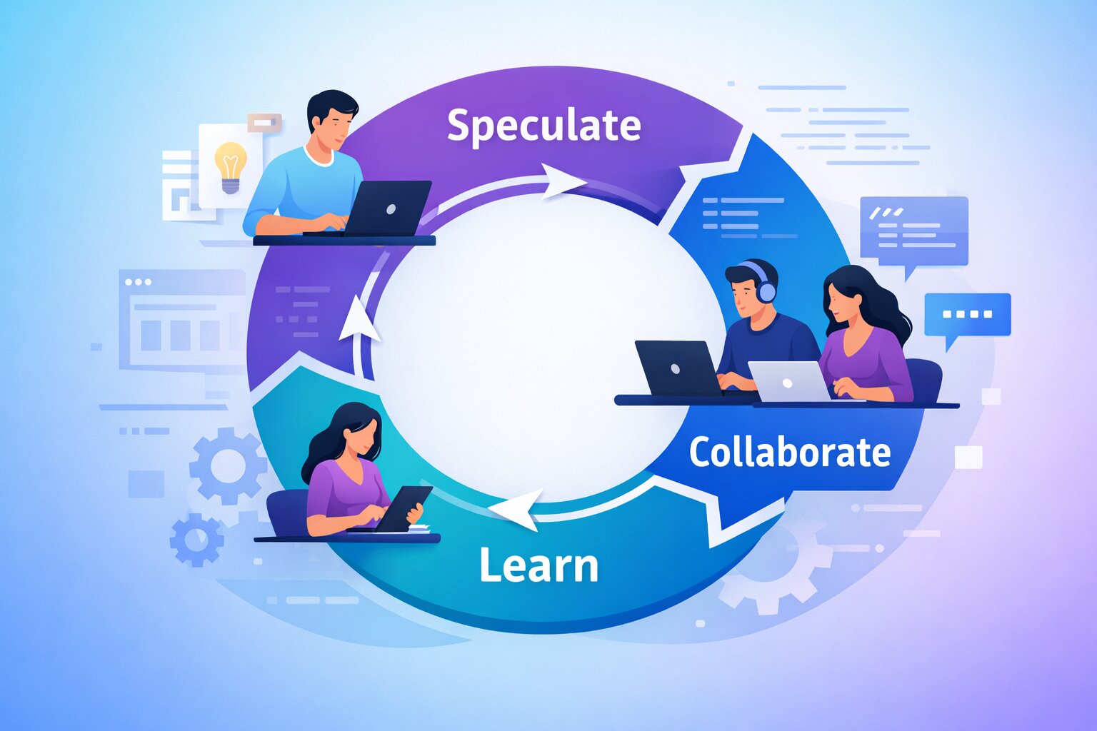 what is adaptive software development lifecycle diagram showing speculate collaborate learn phases