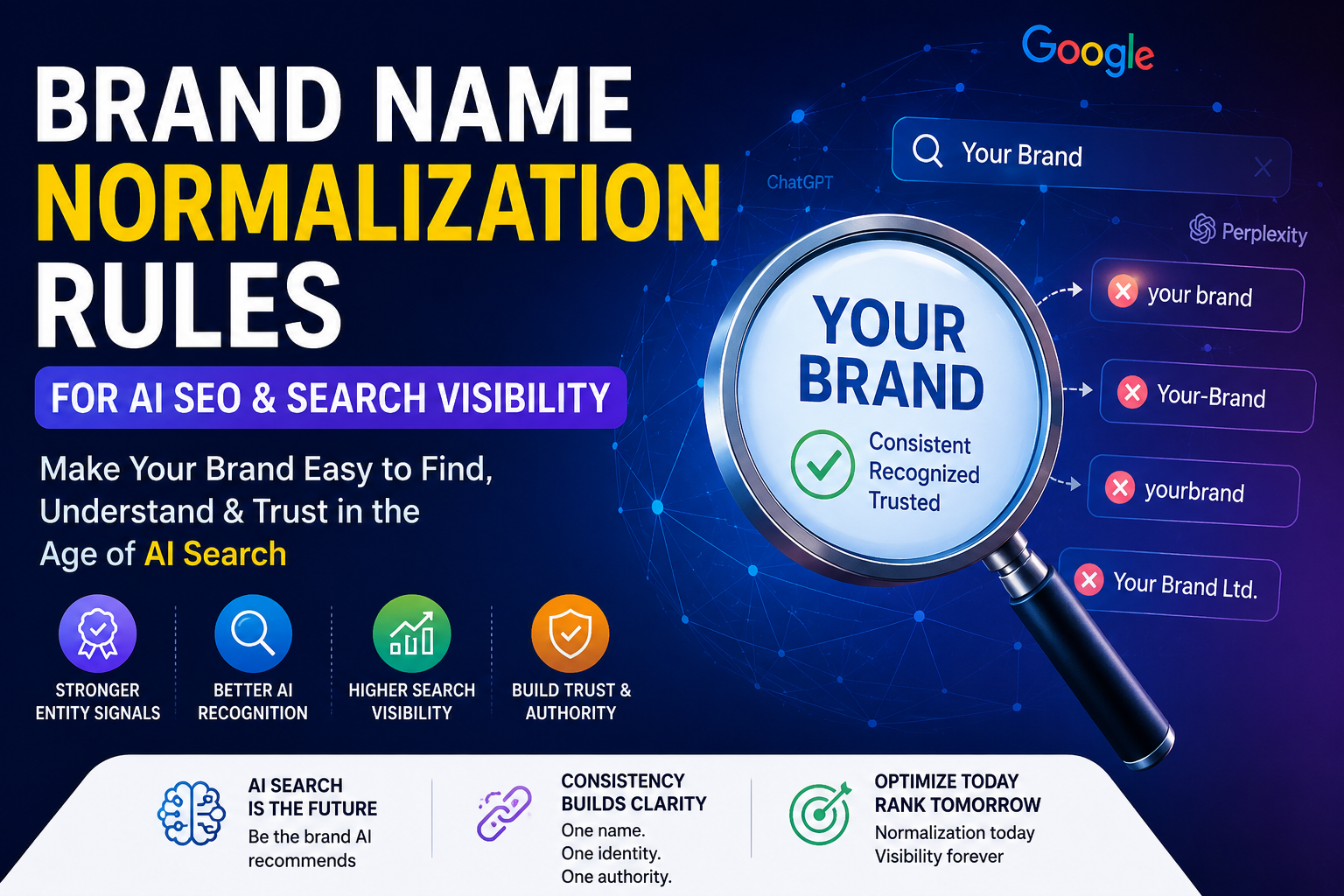 Brand name normalization rules illustration showing AI SEO, entity consistency, Google search visibility, ChatGPT, and Perplexity brand recognition concepts.