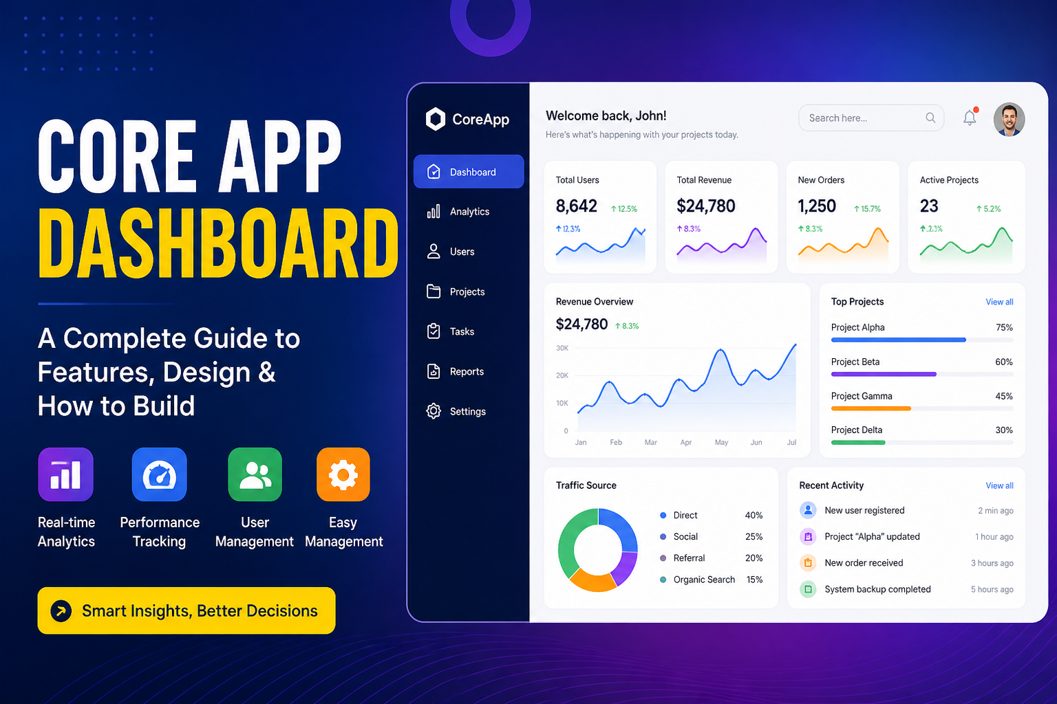 core app dashboard interface with analytics charts, user management panel and modern UI design