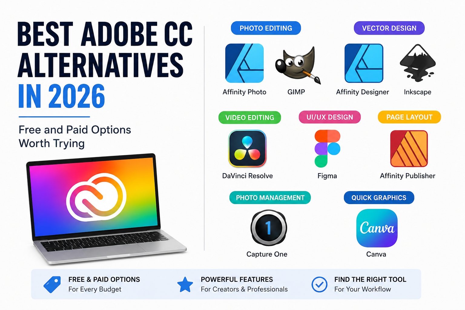 Adobe CC Alternatives